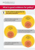 good evidence for policy infographic