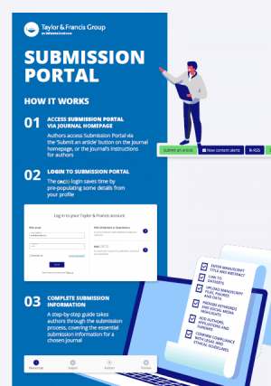 Submission Portal infographic