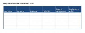 Competitive environment table