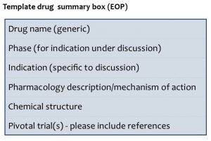Template drug summary box : Drug Evaluations - Expert Opinion on Pharmacotherapy
