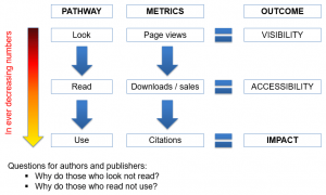 publishing impact diagram