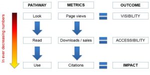 publishing impact diagram