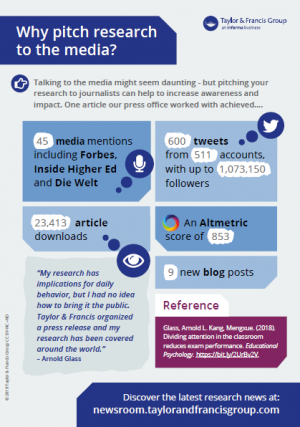 Why pitch research to the media infographic