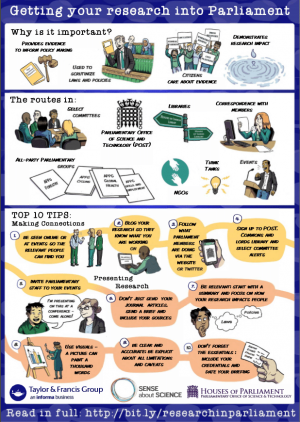 Getting your research into parliament infographic : A how-to guide