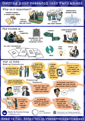 getting your research into parliament infographic