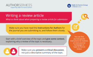 Writing a literature review infographic