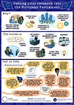 Getting your research into the EU parliament infographic
