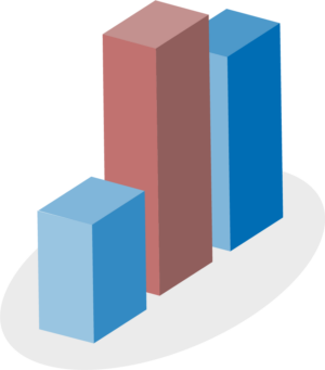 Vector illustration of a bar chart, smallest bar is blue on the left, the tallest bar is pink in the middle, and the right bar is blue and is the middle tallest.