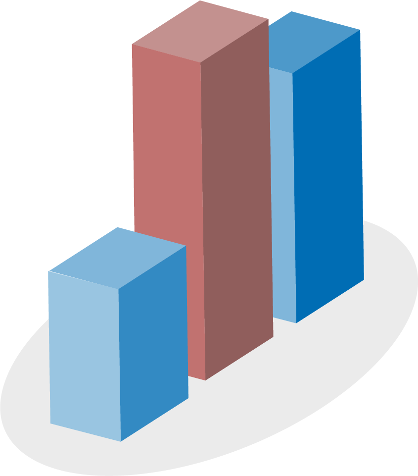 Vector illustration of a bar chart, smallest bar is blue on the left, the tallest bar is pink in the middle, and the right bar is blue and is the middle tallest.