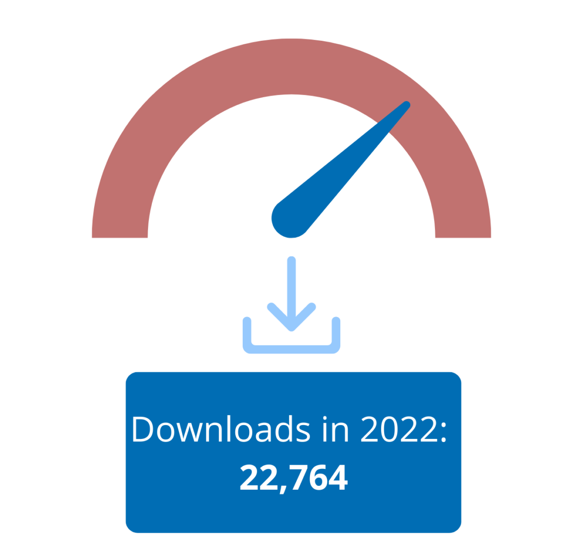 Chart image with the text 'Downloads in 2022: 22,764'