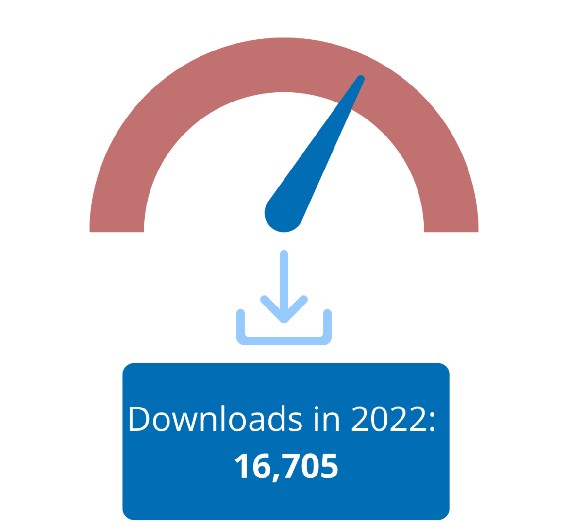 Chart image with the text 'Downloads in 2022: 16,705'