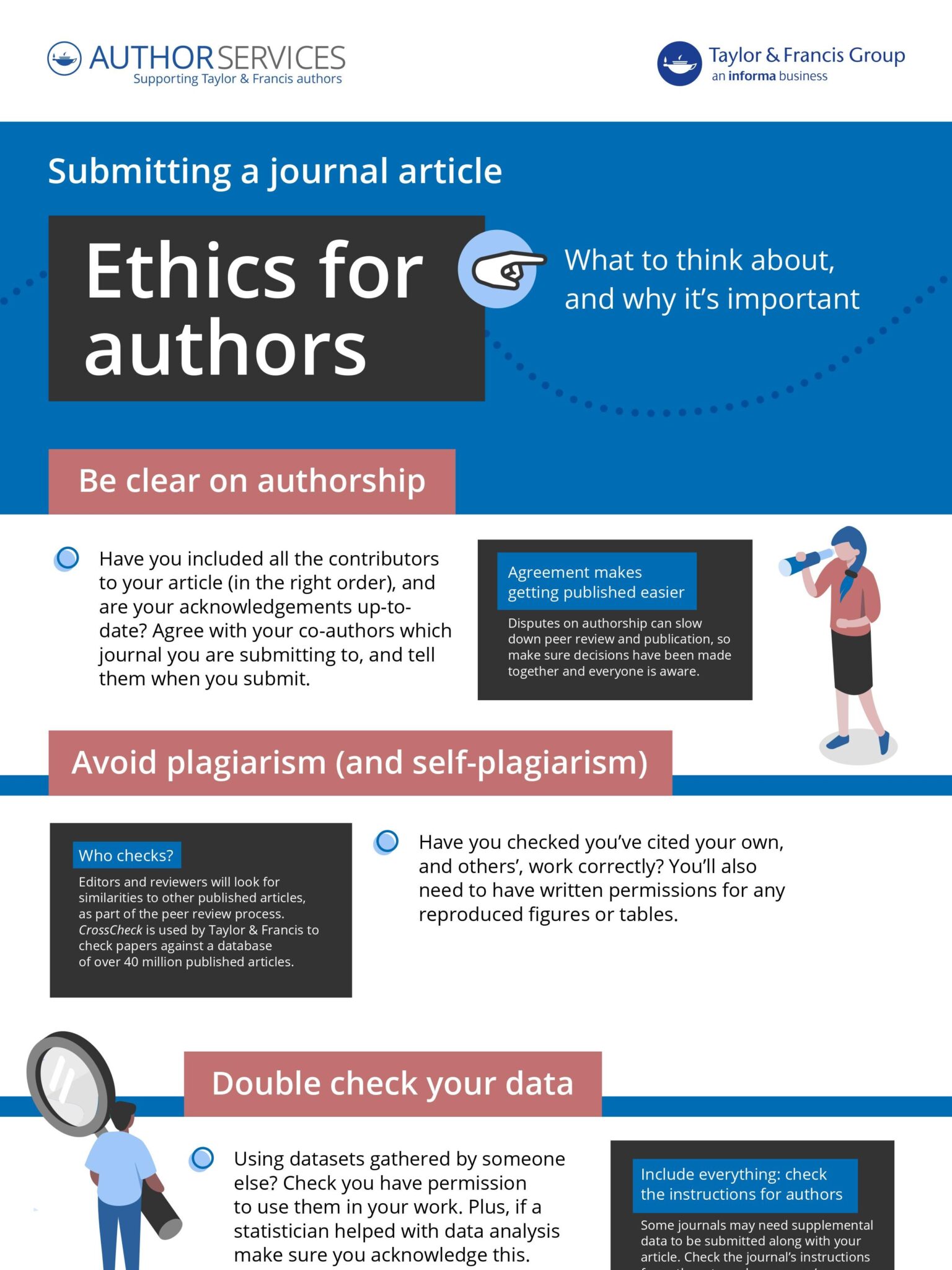 Infographic with information about ethics for authors of journal articles.